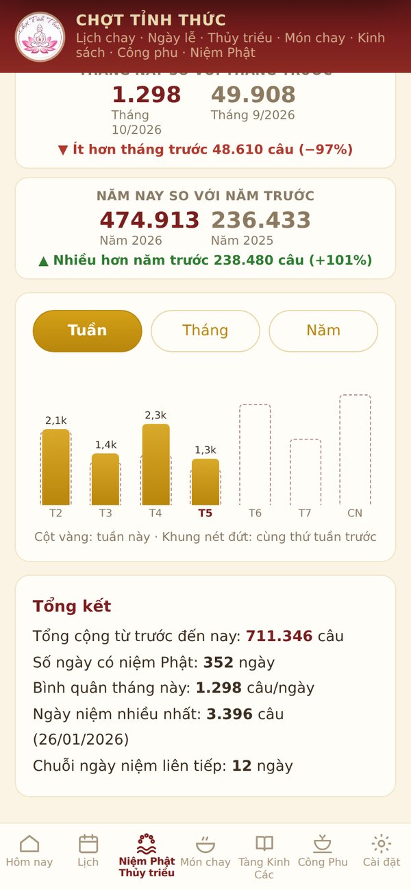 Thống kê