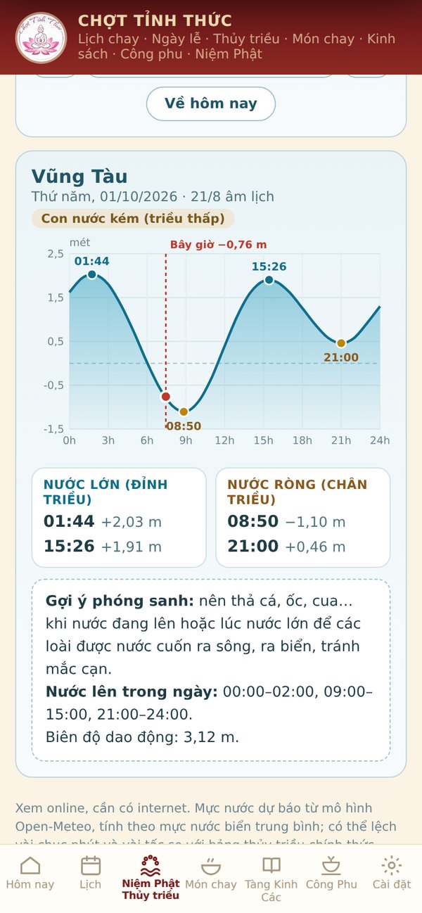 Thủy triều